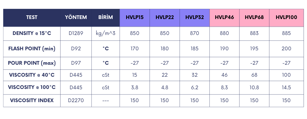 HVLP özel Hidrolik Yağı+ taknik analizi