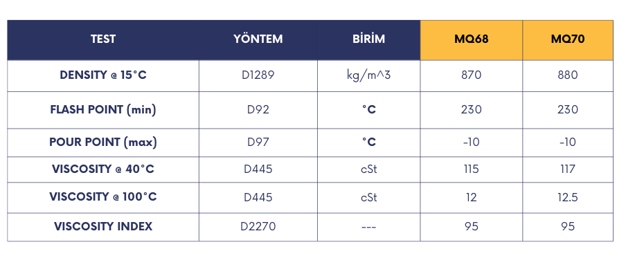 sıcak kaplama Yağı Tekniksel Analizi