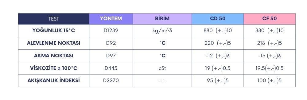 dIZEL MOTOR YAĞLARI