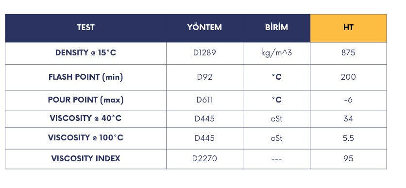 ht ISI TRANSFER YAĞ ANALISI