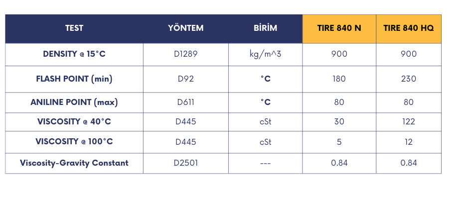 Parafinik Kauçuk Yaği Tekniksel Analizi